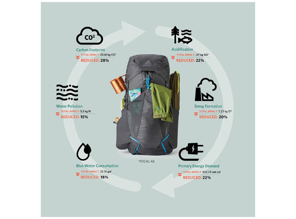 Focal 38 RC Ozone Black L 