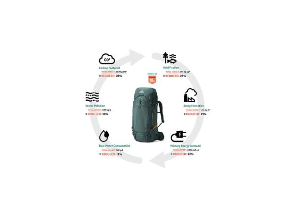 Kalmia 50 RC Solstice Blue S/M 